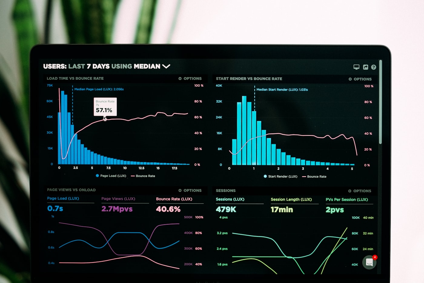Analytical dashboard with information organized by categories