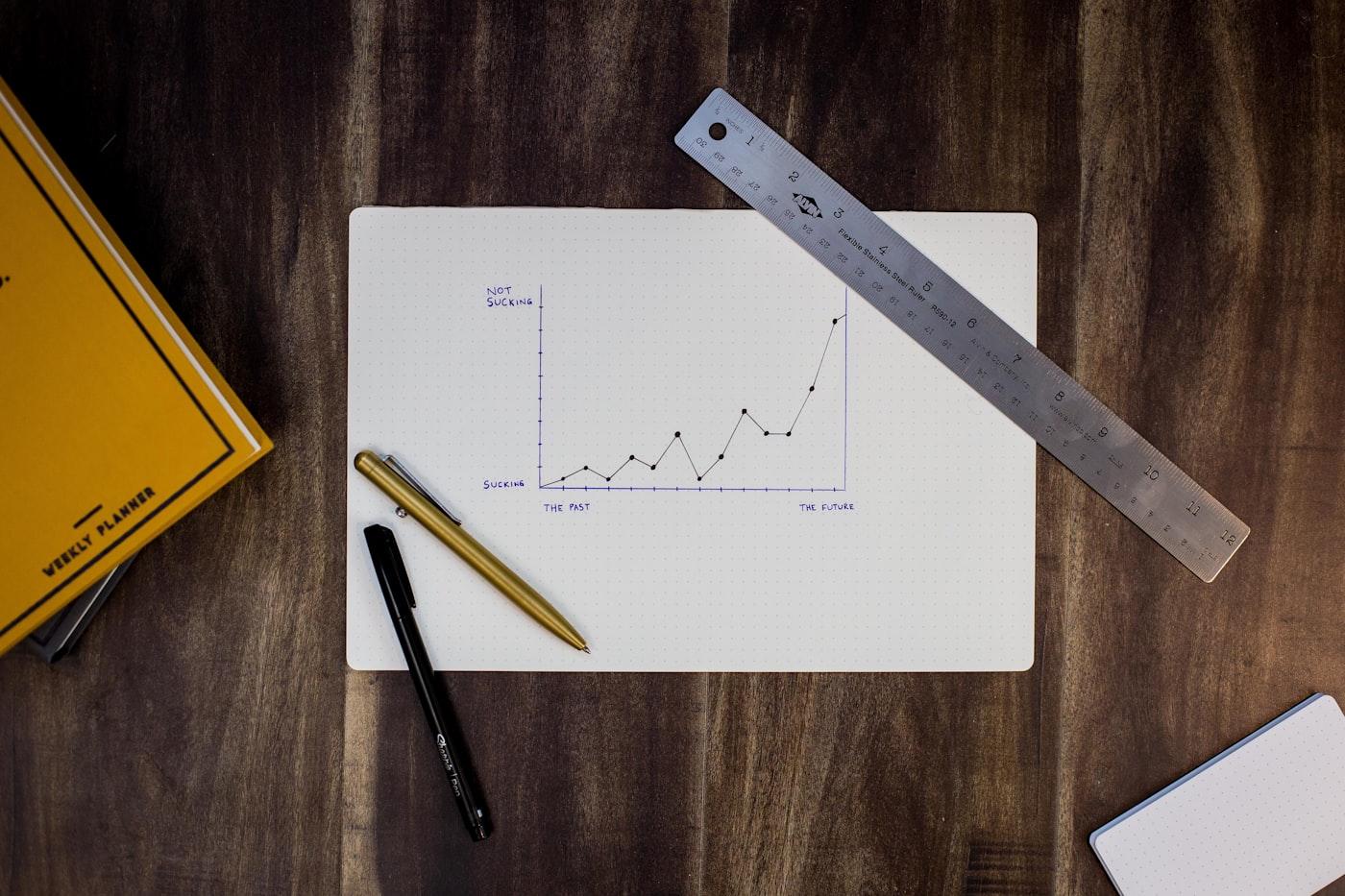 Analytical dashboard with information organized by categories